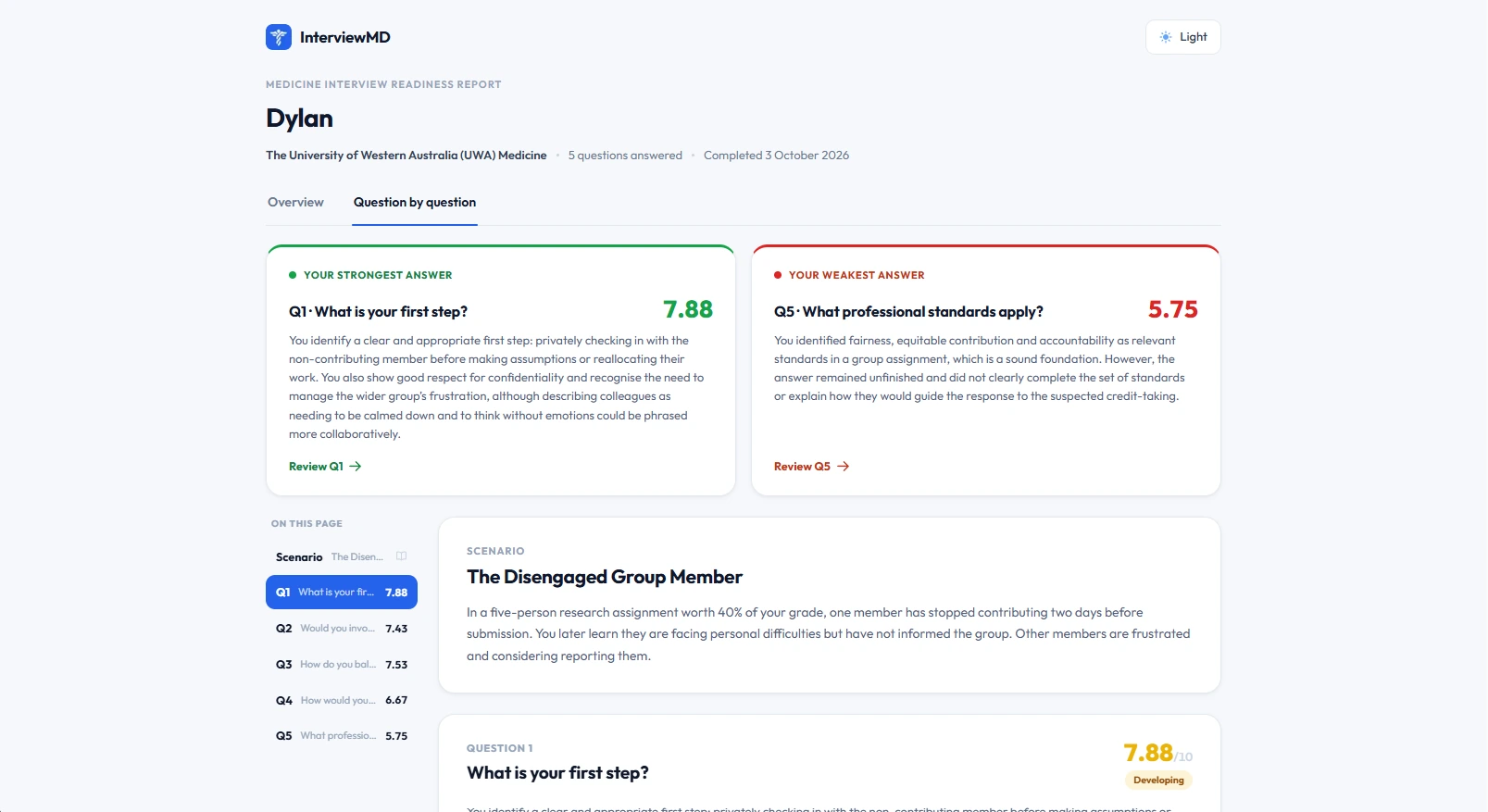 The question-by-question tab: the strongest and weakest answers, each scored with feedback